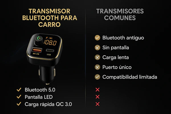 SafeDrive Bluetooth - Conduce seguro, conecta sin distracciones.