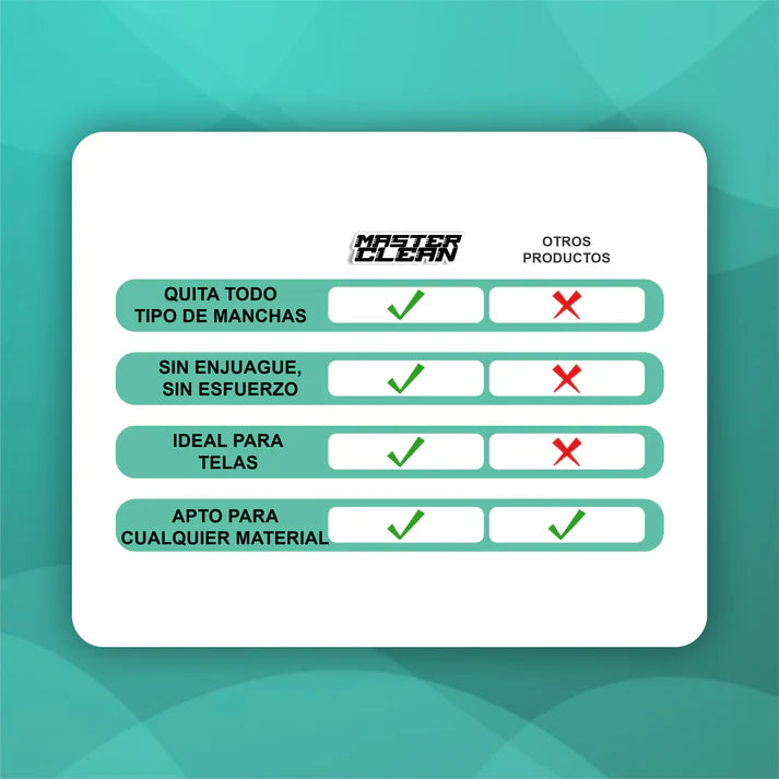 Espuma Especializada De Limpieza Multipropósito - MasterClean