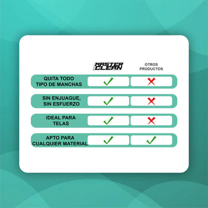 Espuma Especializada De Limpieza Multipropósito - MasterClean