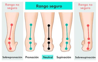 SANDALIA ORTOPEDICA ®| MEDICADA 👨‍⚕️ ORIGINAL